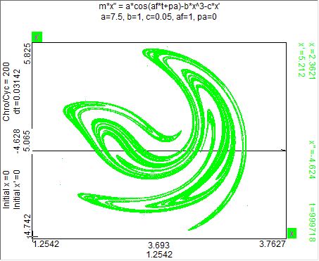 Orbit Cross Section